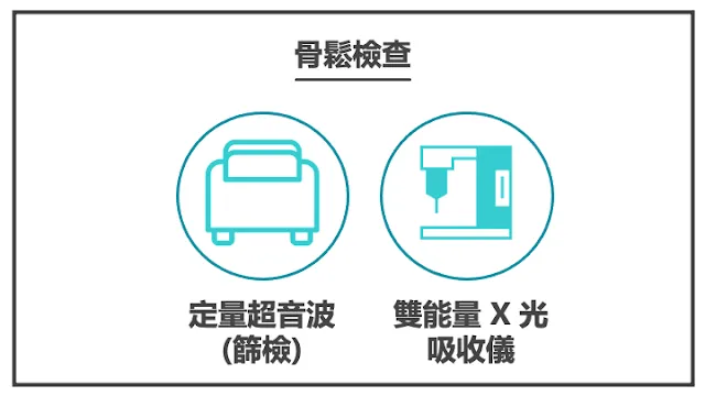 骨鬆檢查兩種儀器-定量超音波作初步篩檢、雙能量X光吸收儀