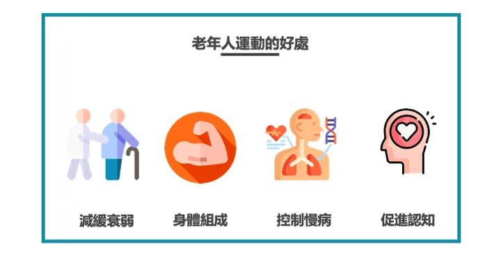 資訊圖：老年人運動的好處——減緩衰弱、改善身體組成、控制慢性病、促進認知